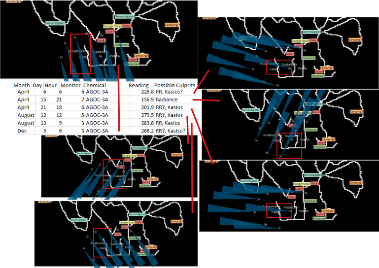 Ks q3 agoc3a potential culprits.png