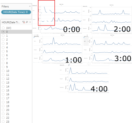 Ks sensor cycle compare filter hours.png