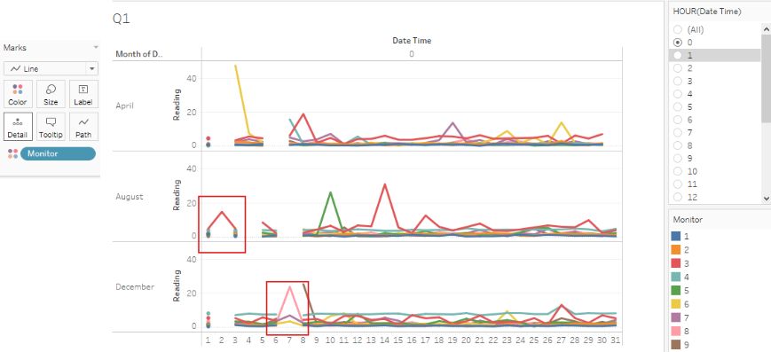 Ks sensor cycle by monitors.png