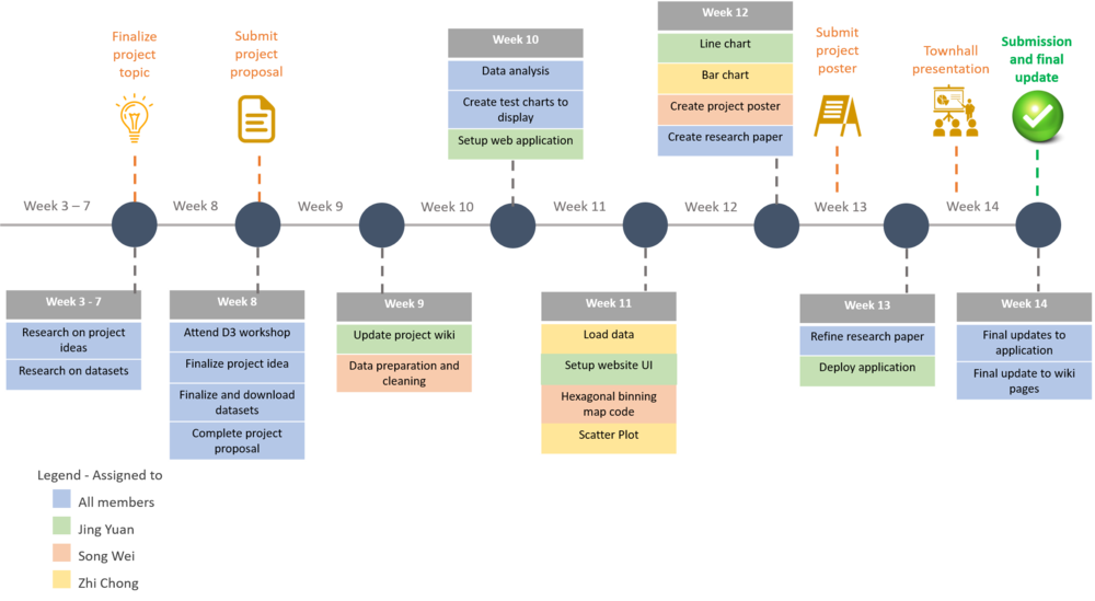 JingYuan ProjectSchedule.png