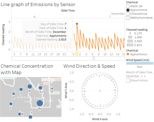 Emission of Appluimonia on 7th December 01 00hr