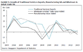 Exhibit 5 Growth of services exports va.png