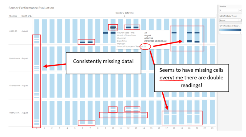 Figure 3 - Duplicate == Missing Data.png