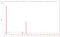 Wrong Input data recorded by Monitor 6 for Chemical Methylosmolene on December in 2016.jpg