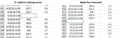 LucasLeong DataPreparation Meteorological.png