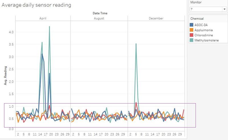 File:03 average daily reading s7.jpg
