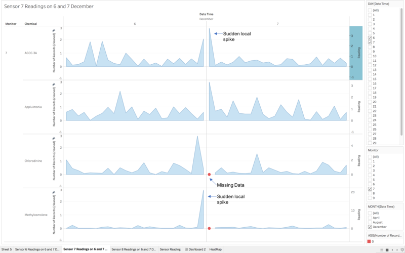 File:6 and 7 December - Sensor 7.png