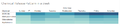 Chemical Release Pattern in a week.png