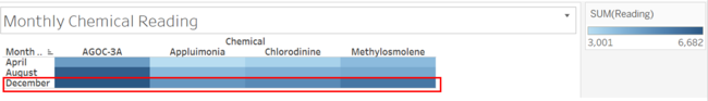 Jeremy Task2 chemical heatmap.PNG