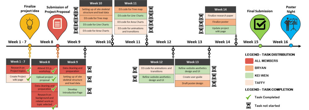 TaxEdTimeline.png