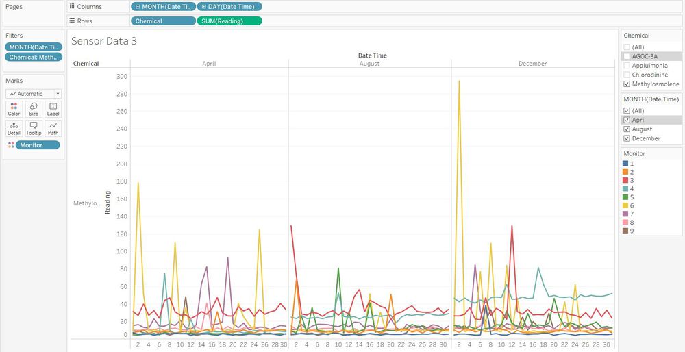 Sensor Data 3 Methylosmolene.JPG