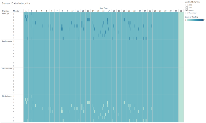 DataIntegrityDash gary.quek.2015.PNG