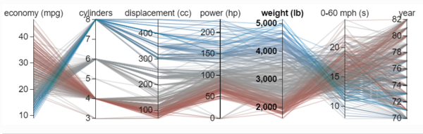 Parallel coordinates.PNG