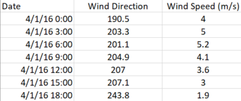 Jeremy Data MeteorologicalData.PNG