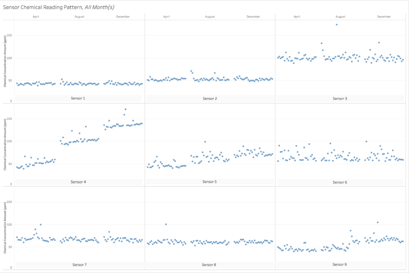 Sensor patterns.png