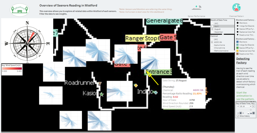 JazreelSiew.2015 Factory AGOC3A August 2516.png