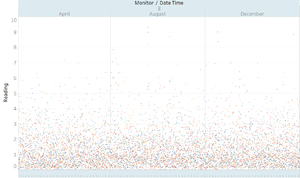 Scatterplot 3