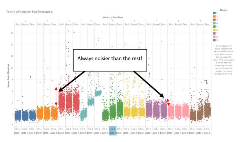 Sensor Performance Trend.PNG