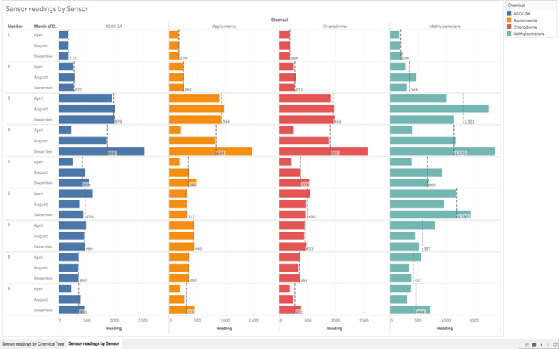 File:Sensor Reading by Sensors.png