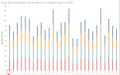 Missing wind data for all monitors on August 2016.jpg