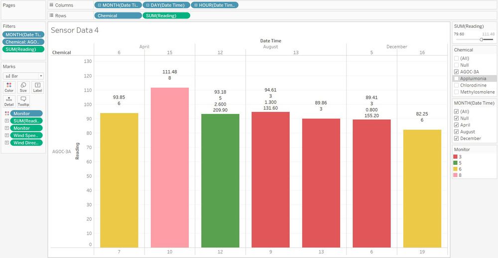 Sensor Data 4 AGOC-3A.JPG