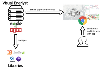 1718t1is428T15-MainArchitecture.png