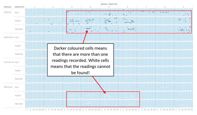 Figure 2 - Duplicate Data Overall.png