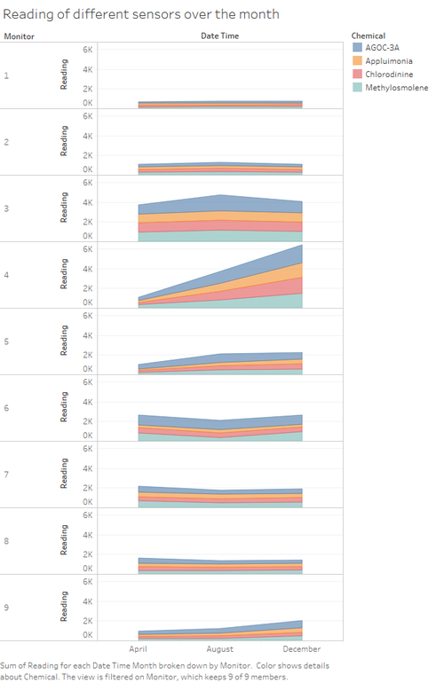 Q1-Sensor reading pattern over the time.png