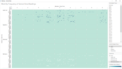 Figure 1.Monthly Sensor Data Visualization