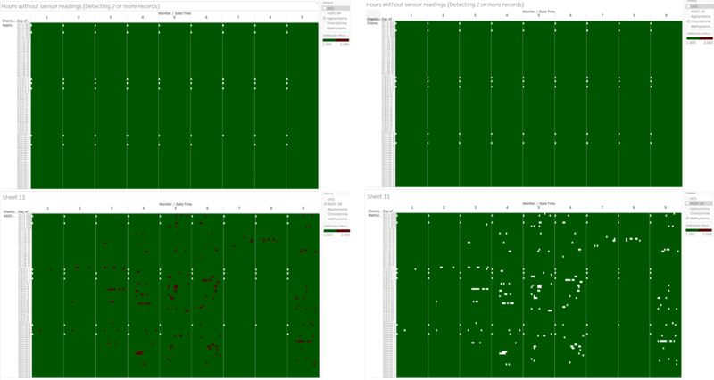 Figure 5: Hours with missing sensor readings (2 record detection)
