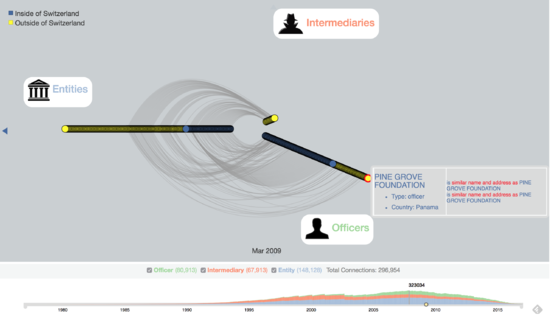 Is428 databg ucb viz2.png