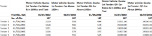 Car prices ceic dataset.PNG