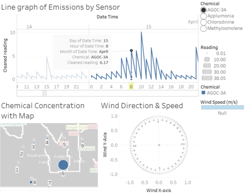 AGOC-3A Emissions on 15th April 08 00hr