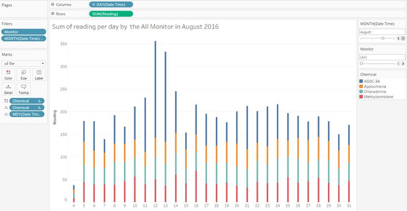 Missing reading data for all monitors on August 2016.jpg