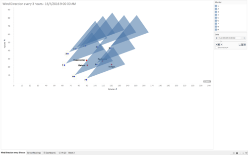 Chlorodinine Wind Direction