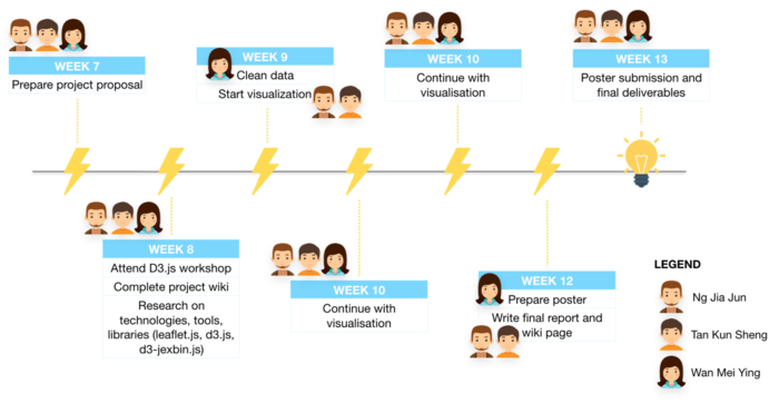 1718t1is428T15-Timeline.png