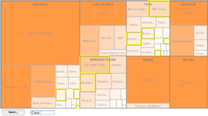 Many eyes treemap.png