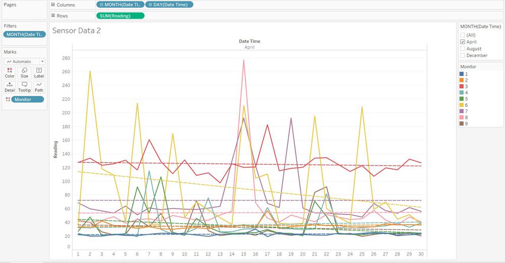 Sensor Data 2 Apr.JPG