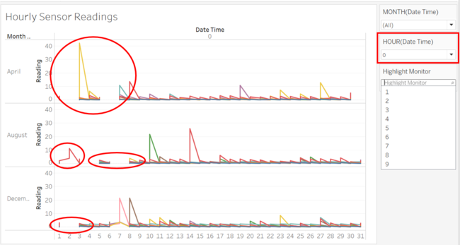 Jeremy Task1 cyclicplot.PNG