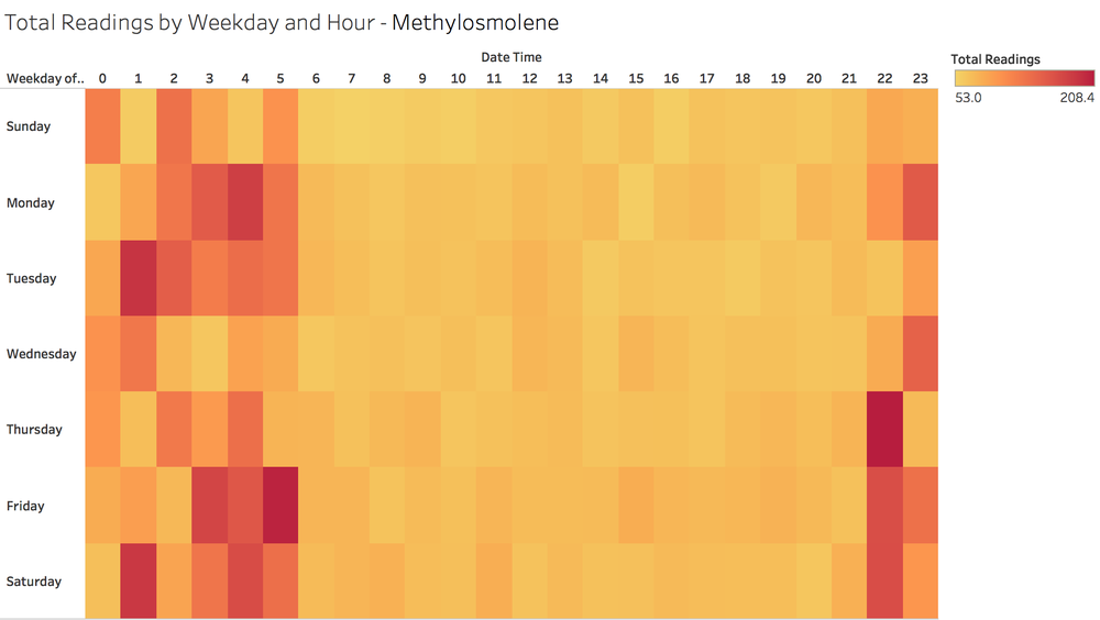 MethHeatMap.png