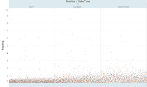 Scatterplot 5