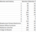 JazreelSiew.2015 Sensor Factory.png