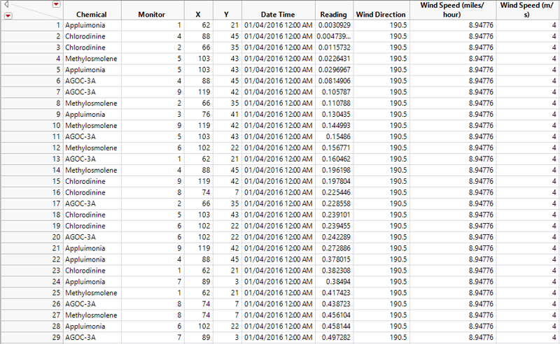 File:Final Data Set Snippet.png