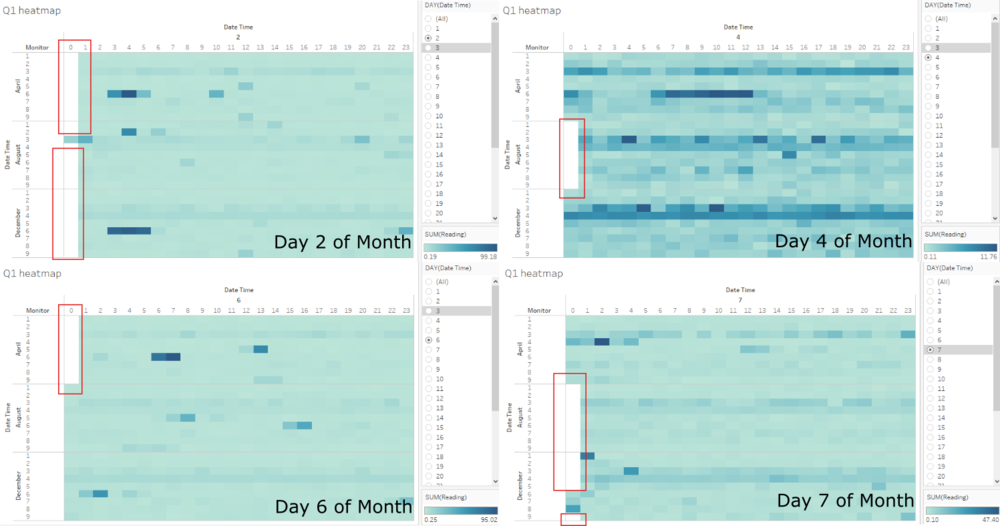 Ks sensor heatmap day 2 4 6 7.png
