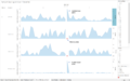 6 and 7 December - Sensor 8.png