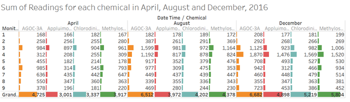 ChemicalFindings3.png