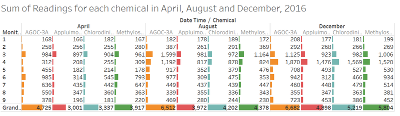ChemicalFindings3.png
