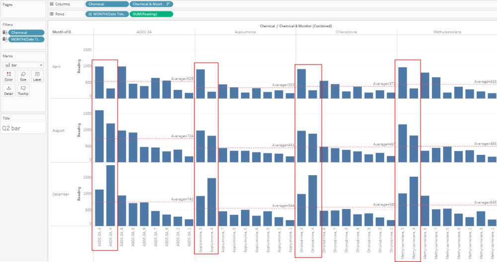 Ks chemical barchart.png