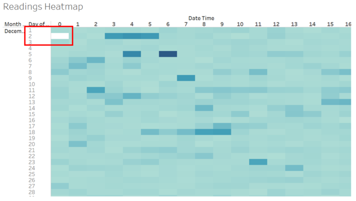 Jeremy Task1 heatmap dec.PNG