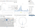 Line graph of Emissions by Sensor (18th December 0900).png